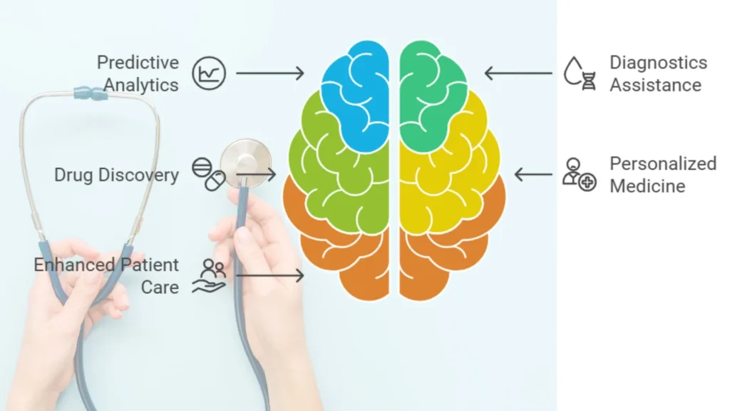 How Machine Learning helps in Healthcare