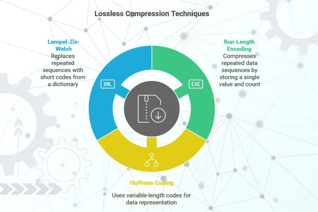 Lossless compression technique