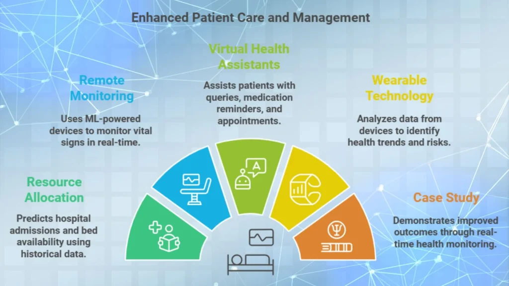 Enhanced patient care