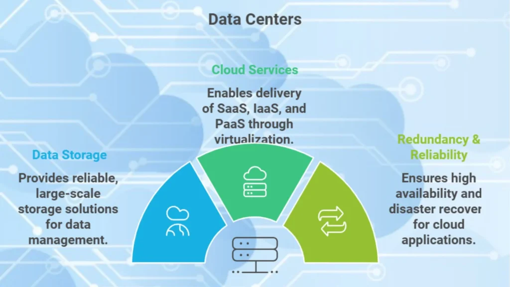 Data center advantages