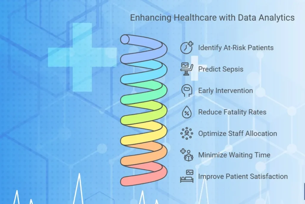 Enhancing healthcare with data analytics