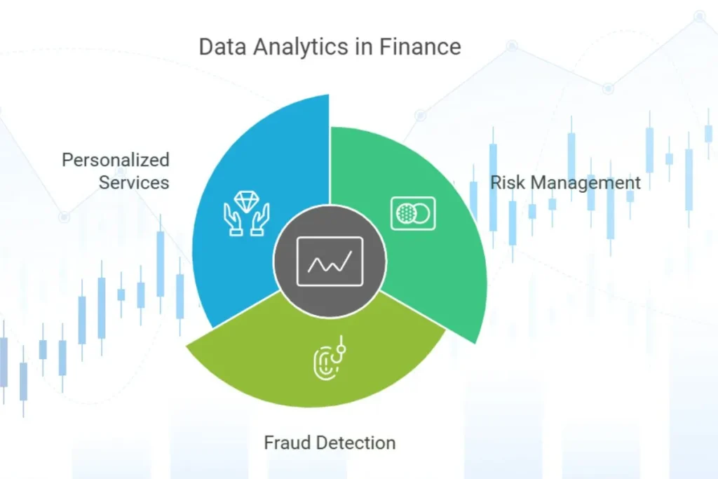 Data analytics in finance