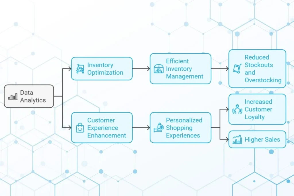 data analytics for inventory management