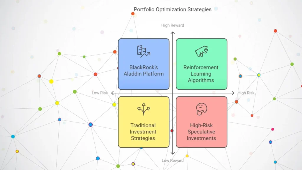 Portfolio optimization strategies