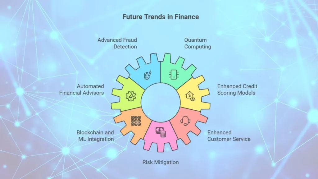 future trends in finance with machine learning