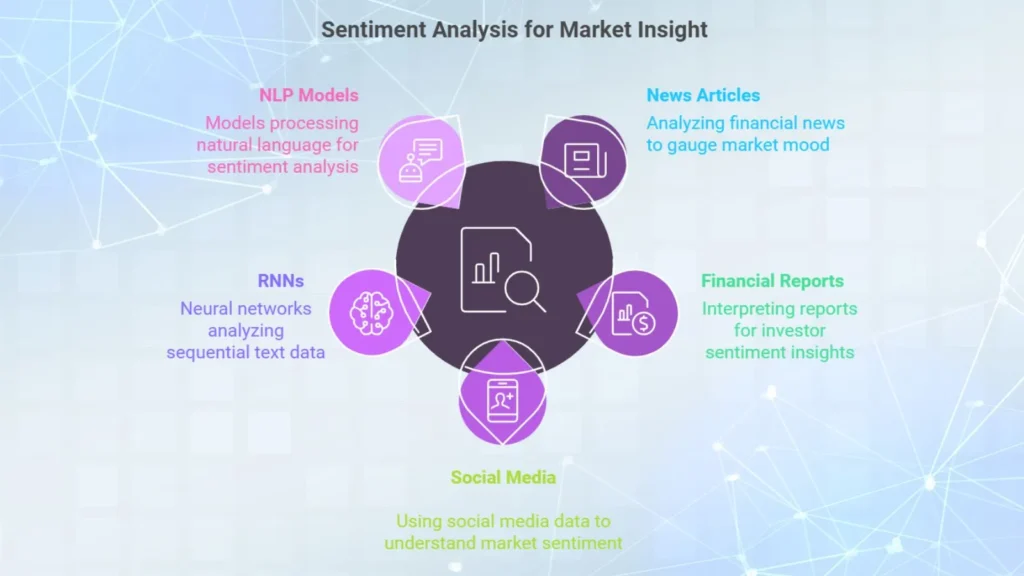 Sentiment analysis using ML