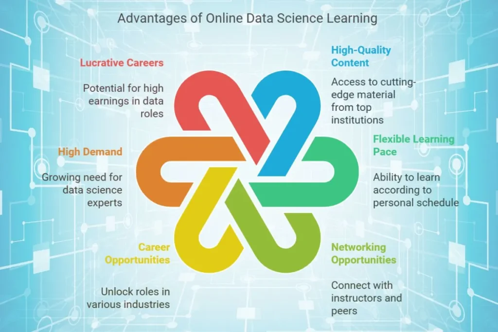 Advantages of Online Data Science Courses