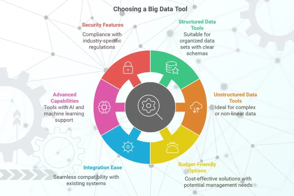 How to choose right big data tool