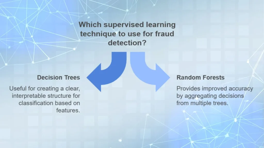 Supervised learning technique for fraud detection