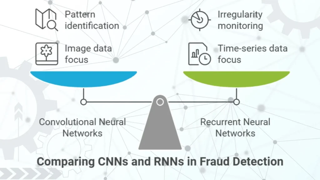 Comparing CNN and RNN neural networks for fraud detection