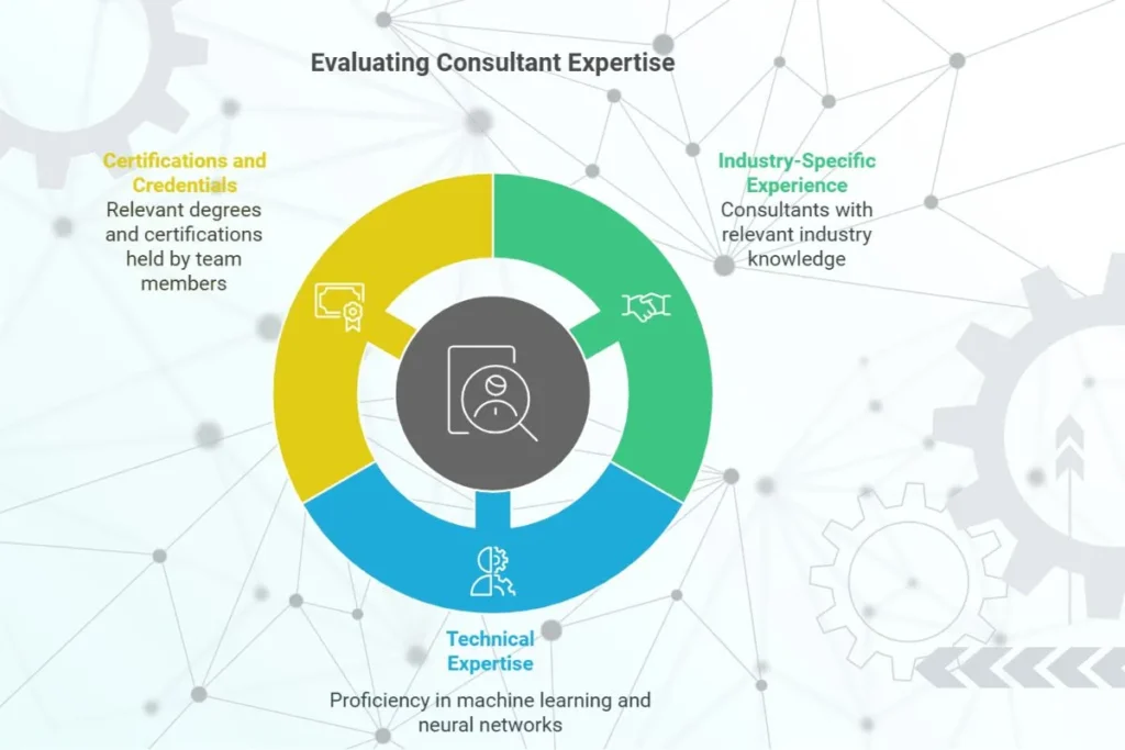 How to evaluate consultants expertise