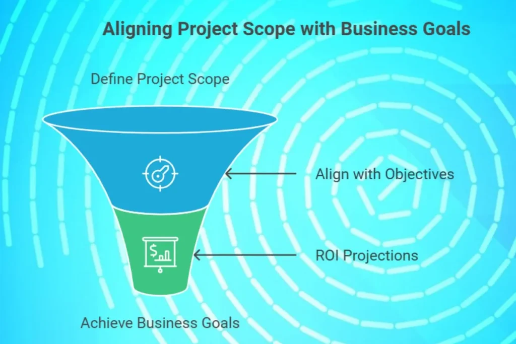Aligning project scope with business goal