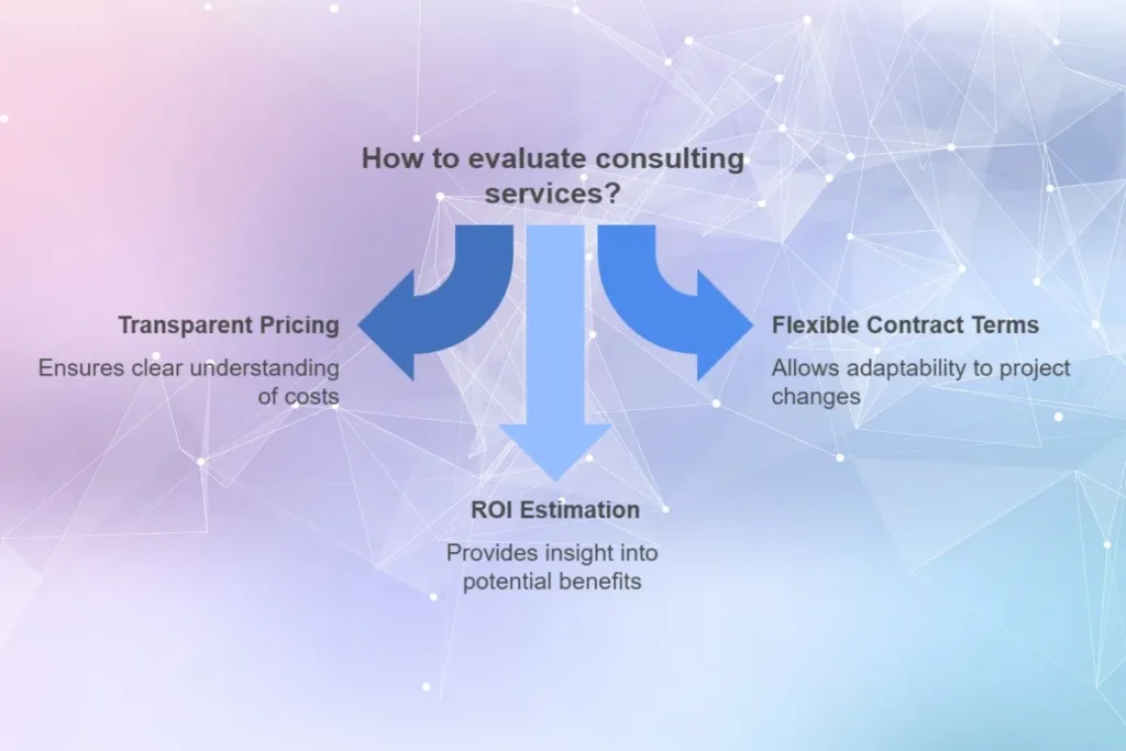 Cost structure of consulting services