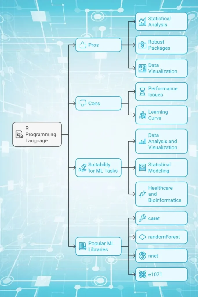 R programming language for machine learning
