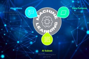 Introduction to Machine Learning