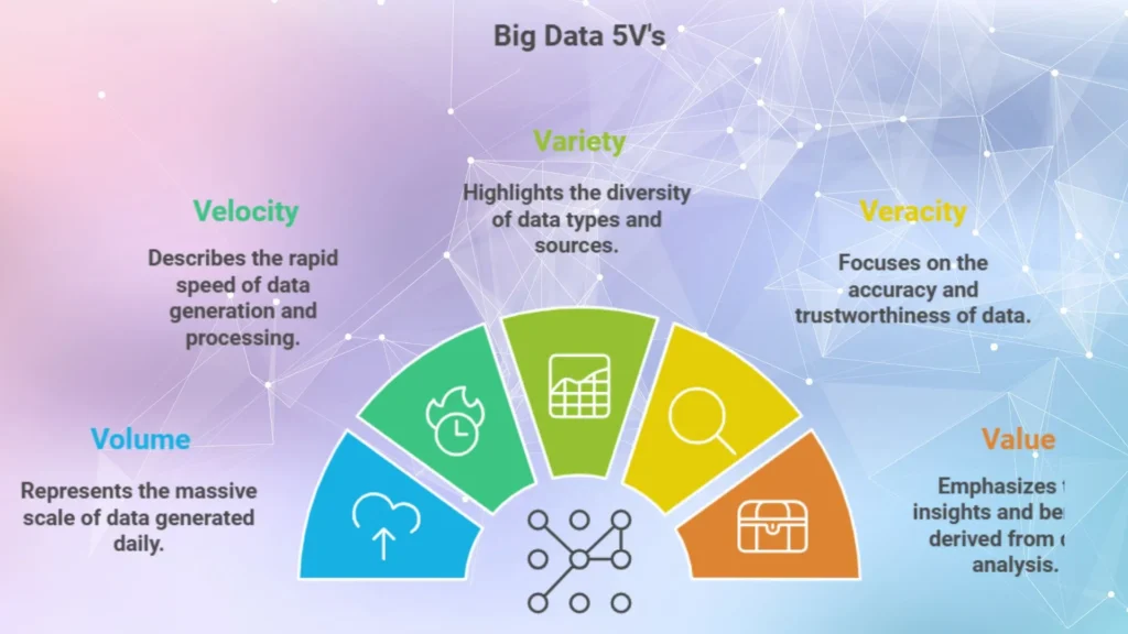 5v's of Big data