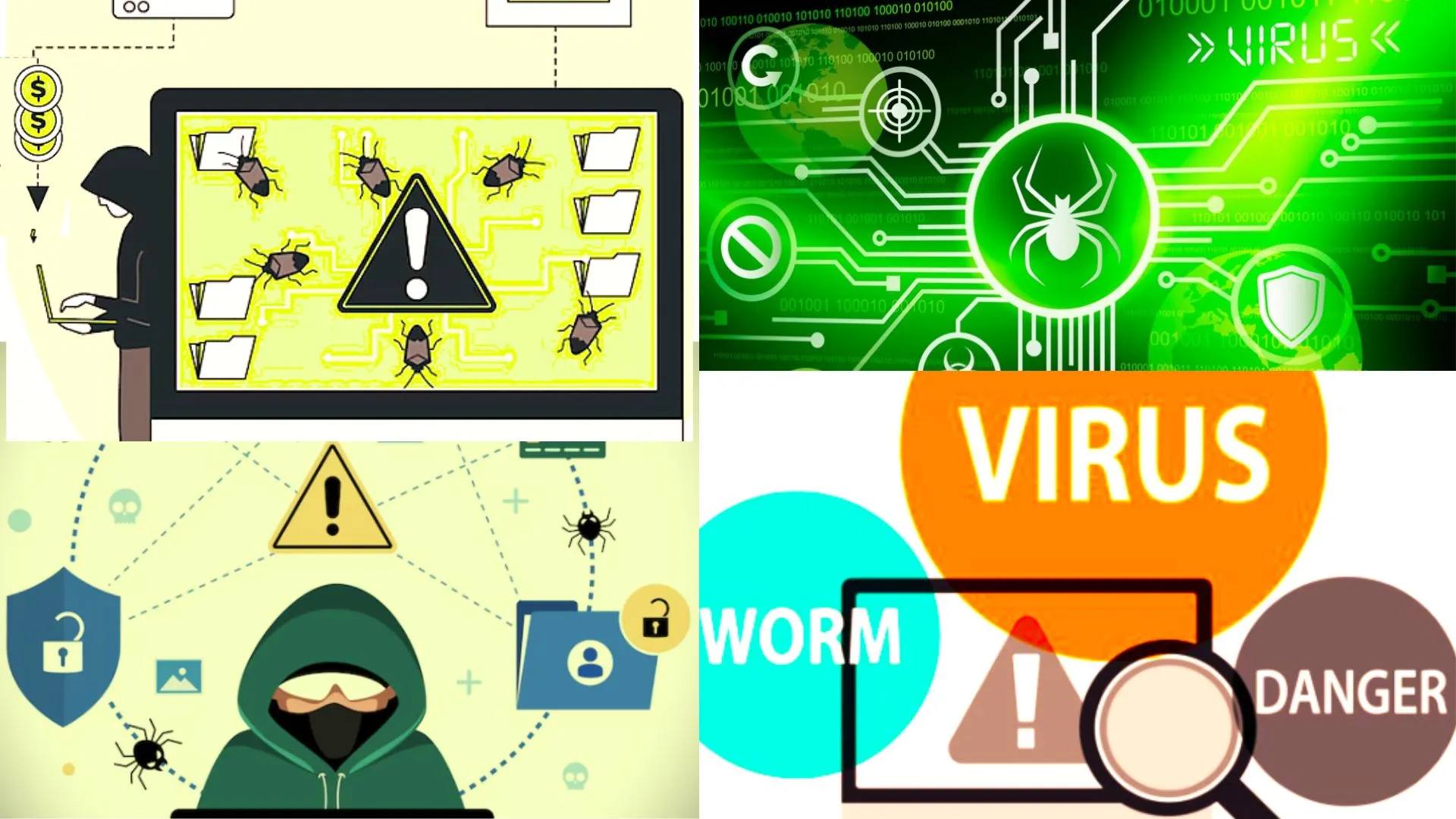 Types of Malwares and Their Impact