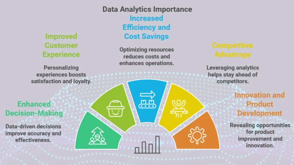 Importance of Data Analytics