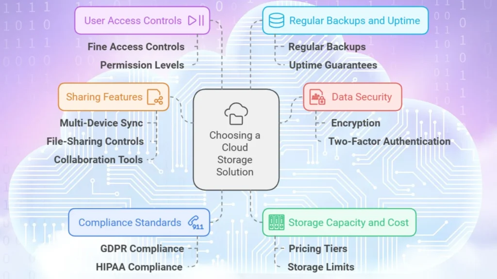 Criteria to choose best cloud solution
