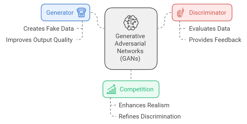 Generative Adversarial Networks