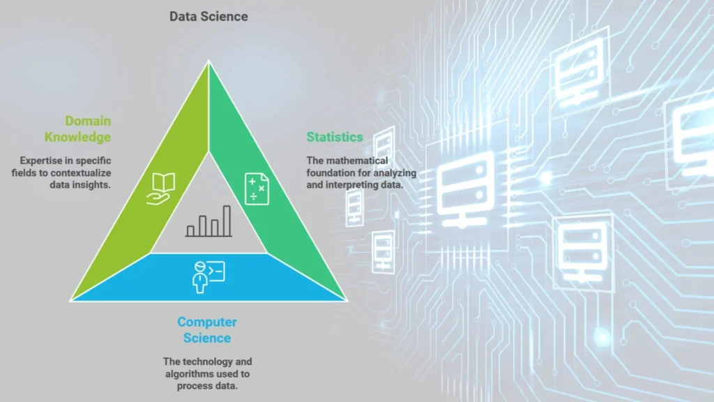 Data science 