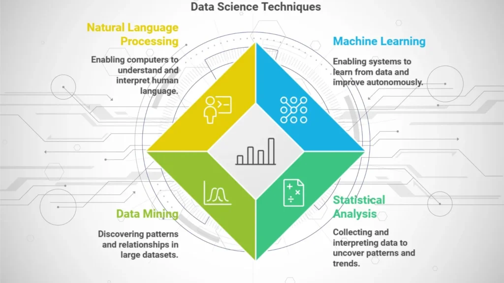 Data science technics