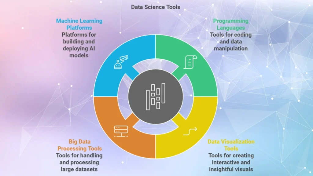 Data science tools