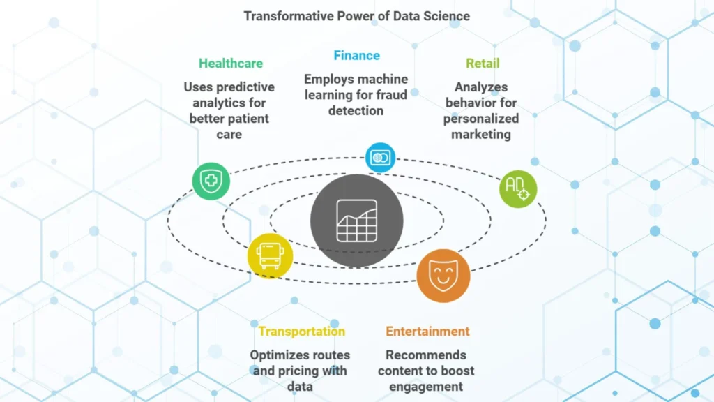 Data science applications