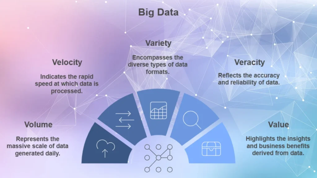 Big data 5v