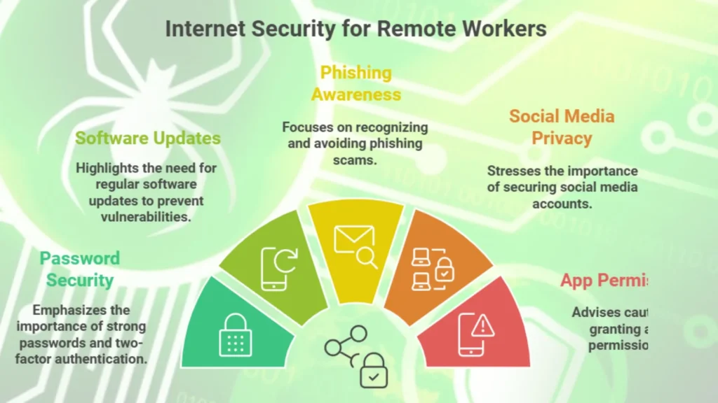 Cybersecurity Tips for Remote Workers
