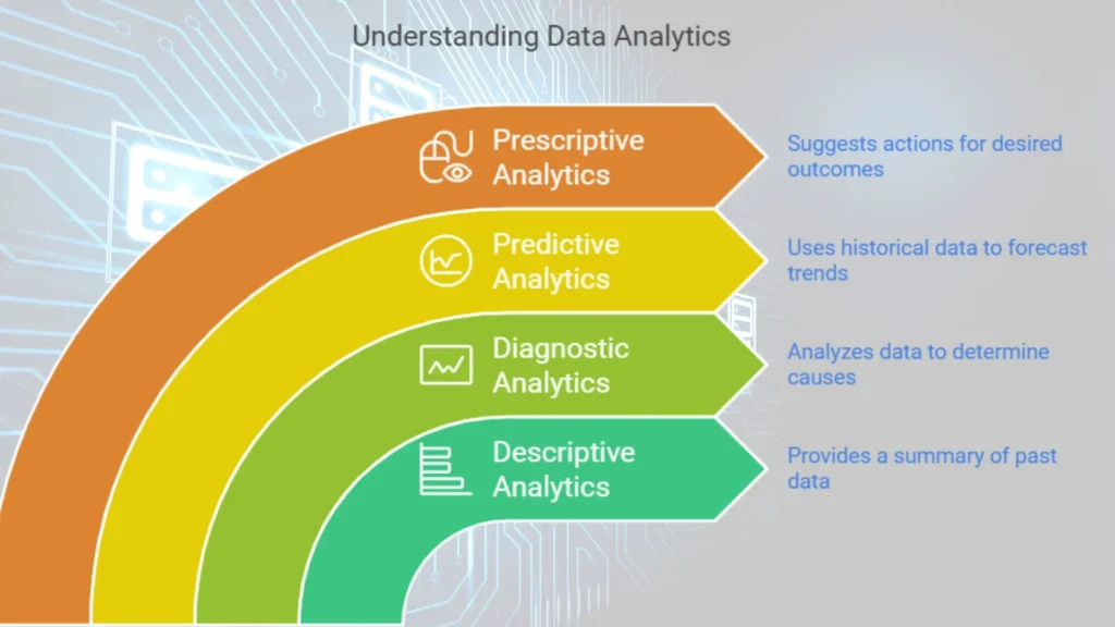 What is Data analytics