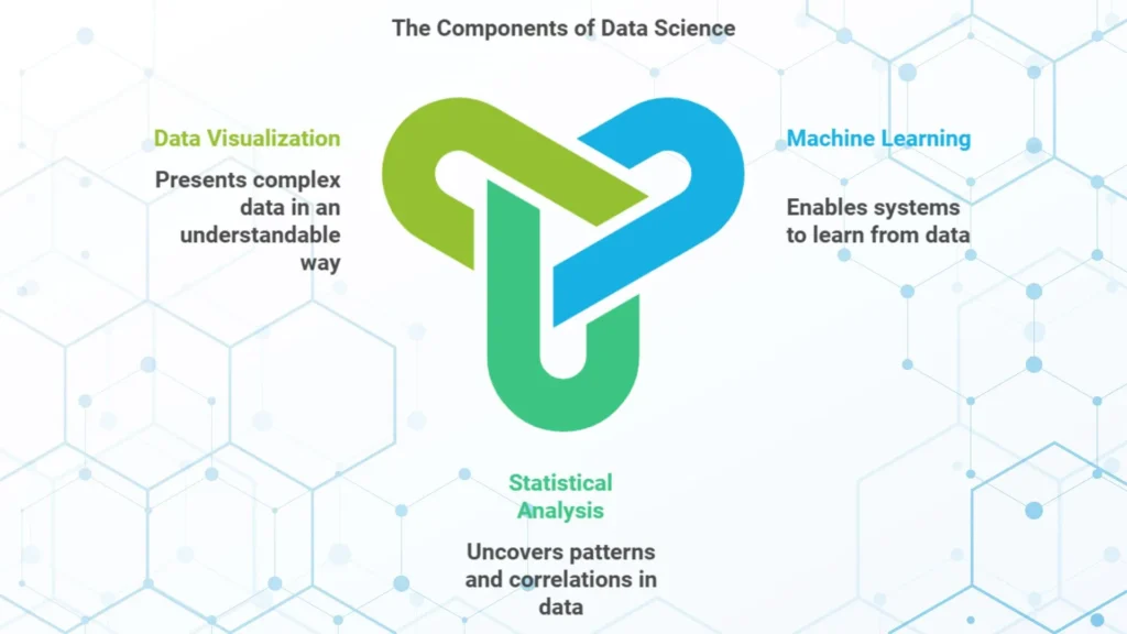What is Data science