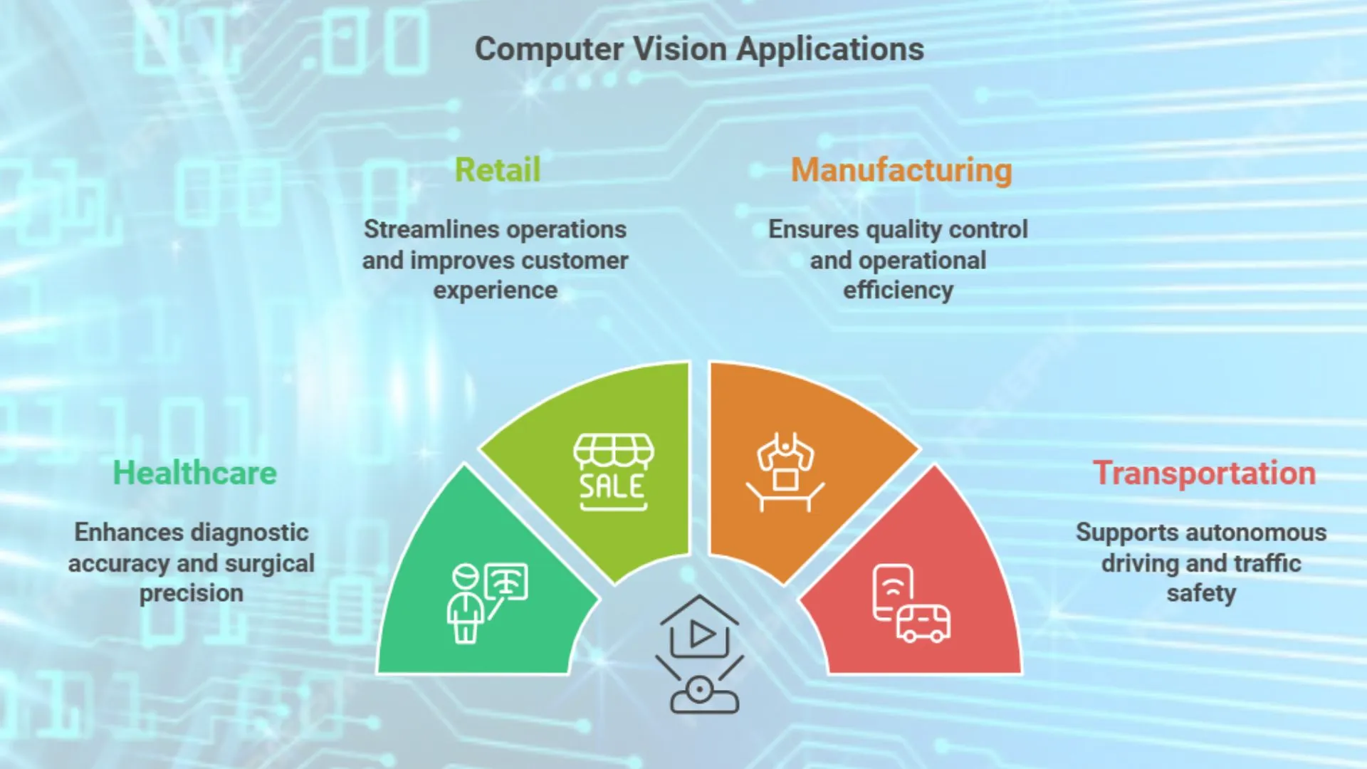 Application of Computer Vision Technology