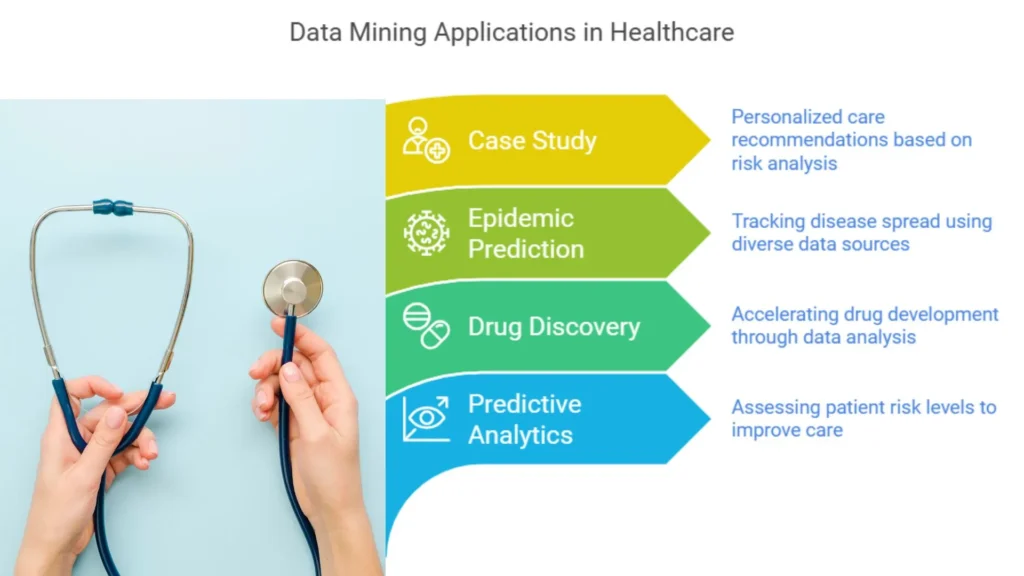 Data mining in healthcare
