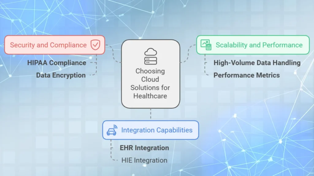 criteria for Cloud Computing Solutions for Healthcare