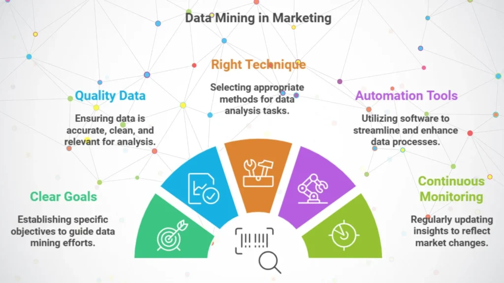 Data mining in marketing