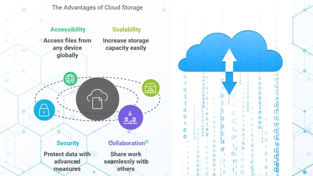 Advantages of cloud storage