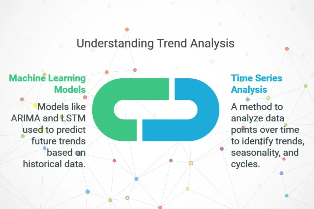 Trend analysis