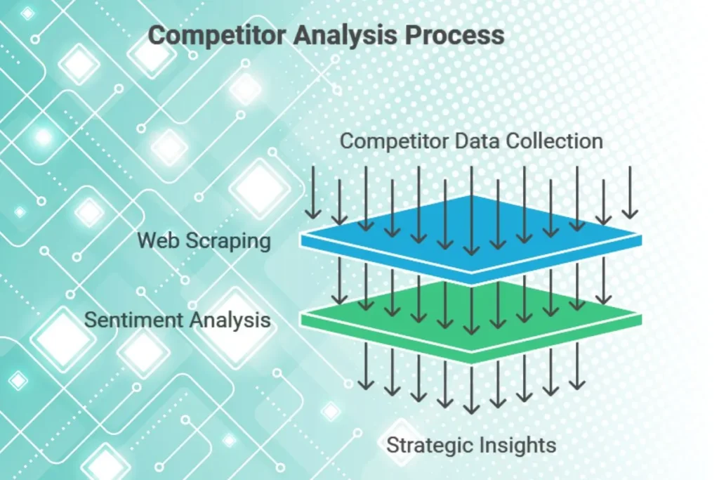 competitor analysis