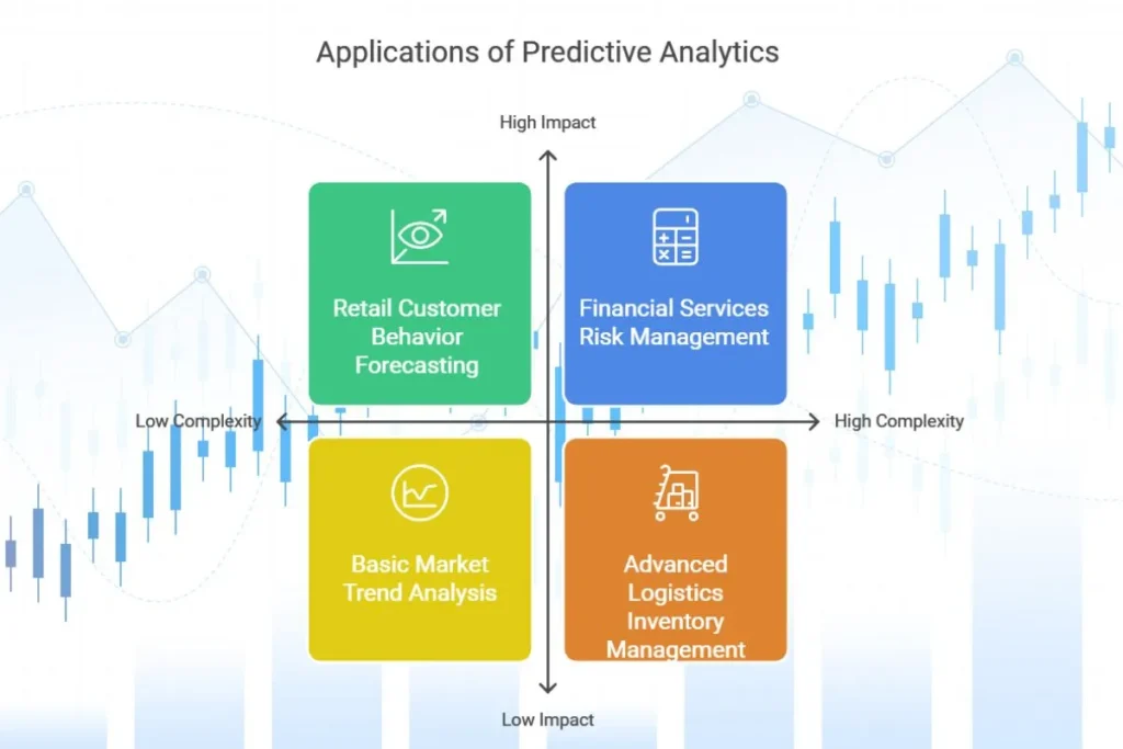 predictive analysis