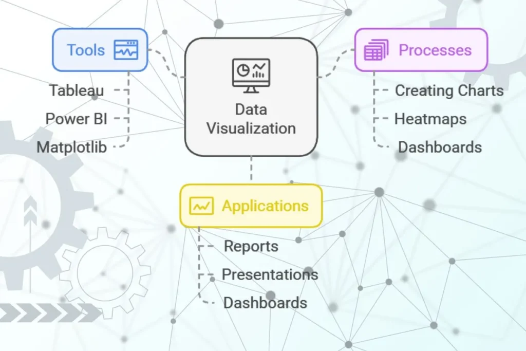 Data visualization