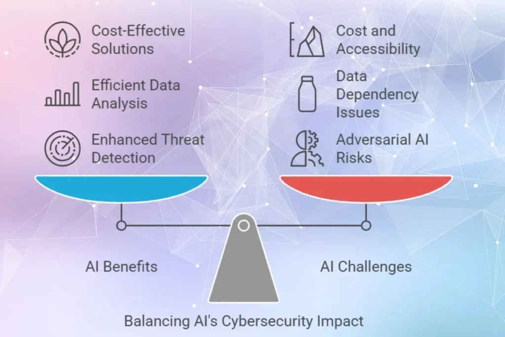 impact of AI on cybersecurity
