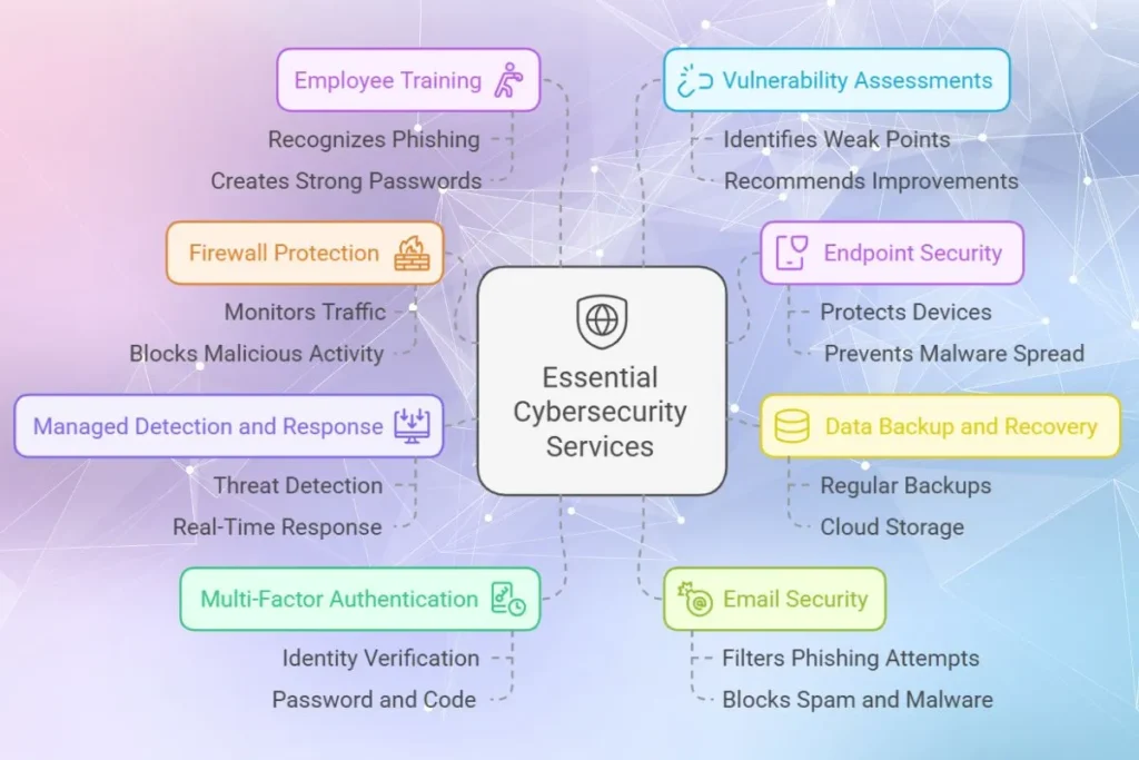 Cybersecurity Services for Small Businesses