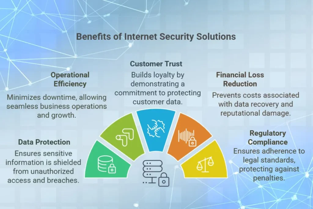 Benefits of Internet Security Solutions for Enterprises