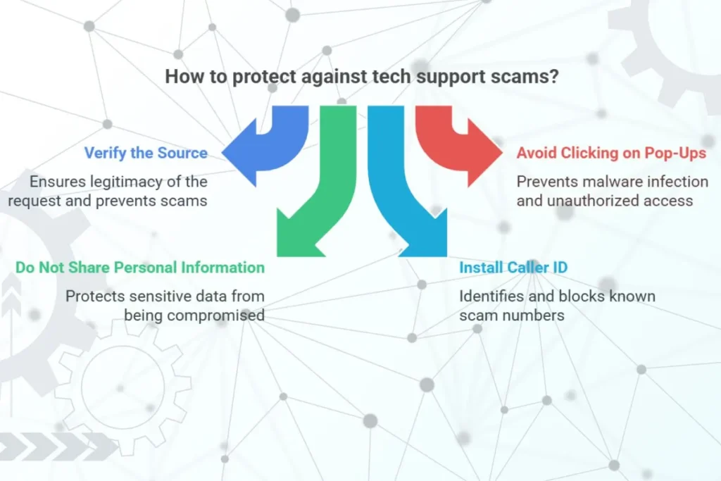 How to protect against tech support scams