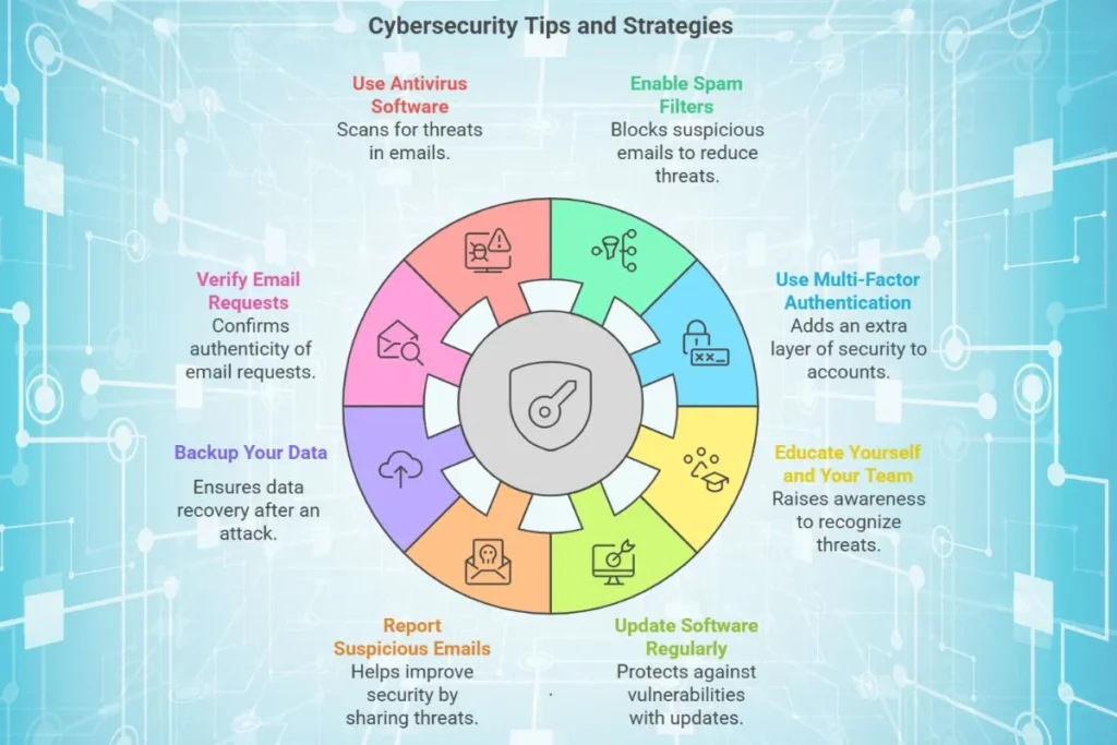 Essential tips for cybersecurity