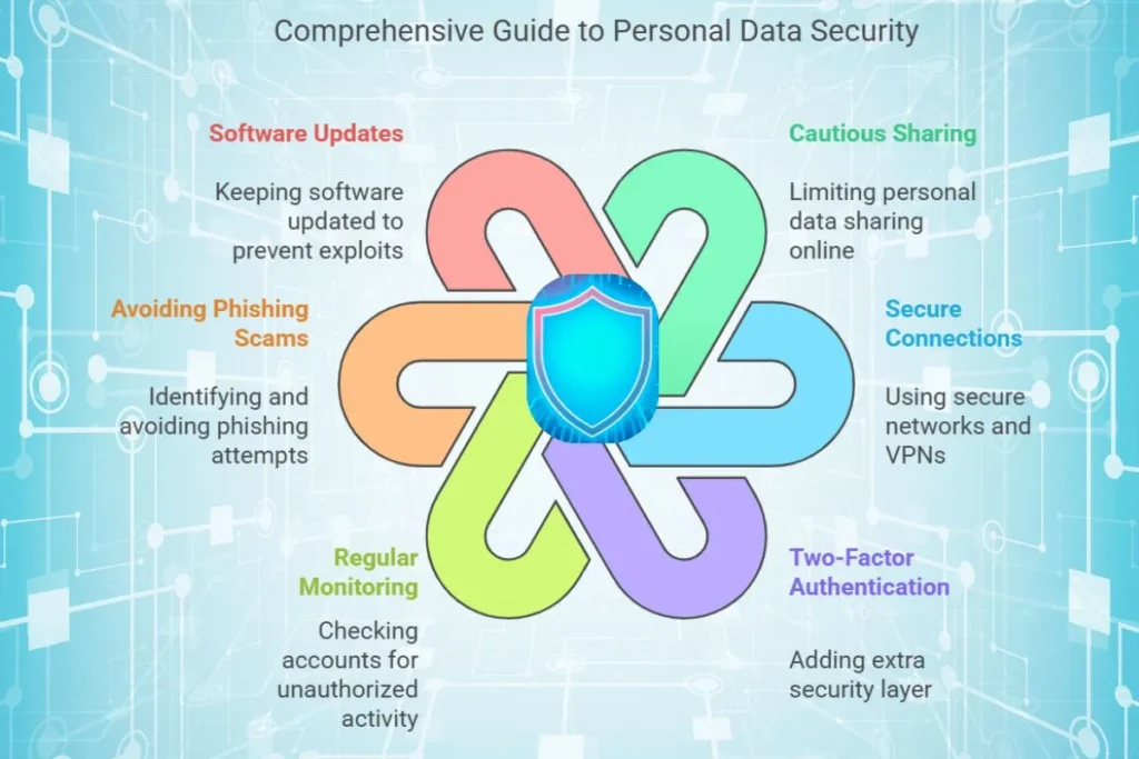 How to Keep Your Personal Information Safe