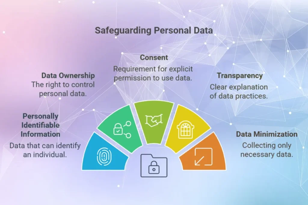 How to protect personal data