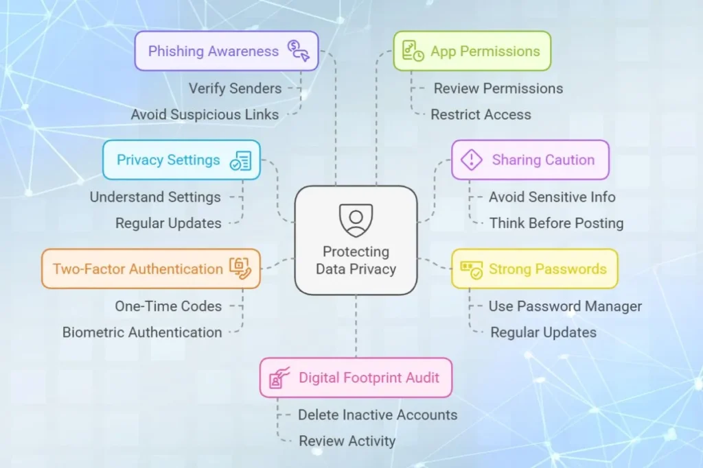 How to Protect Data Privacy in the Age of Social Media