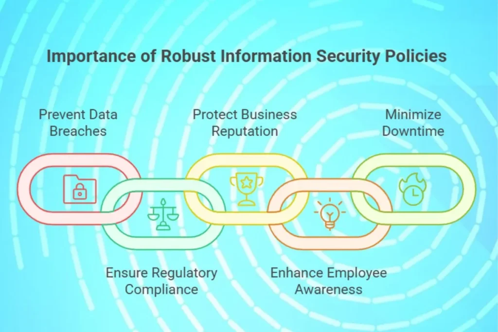 Information Security Policies importance